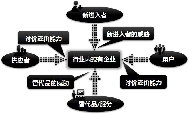 分析 | 論石墨烯行業(yè)發(fā)展的競(jìng)爭(zhēng)狀況