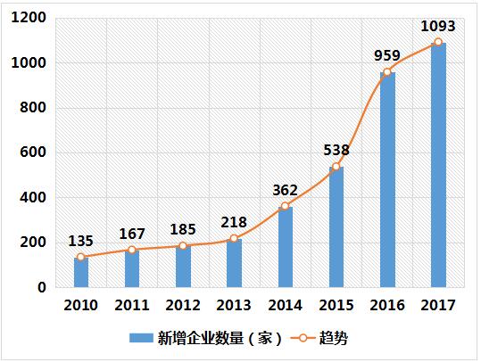 分析 | 論石墨烯行業(yè)發(fā)展的競(jìng)爭(zhēng)狀況