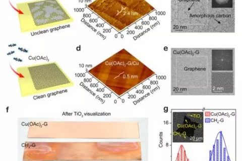 北京大學劉忠范課題組與彭海琳教授課題組合作–含銅碳原料用于生長超潔凈石墨烯